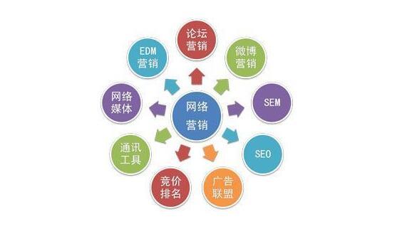 网络销售推广找客户的全攻略 实用方法大揭秘
