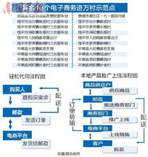 广西打造万点网络工程，助力农民迈入“触网”新时代